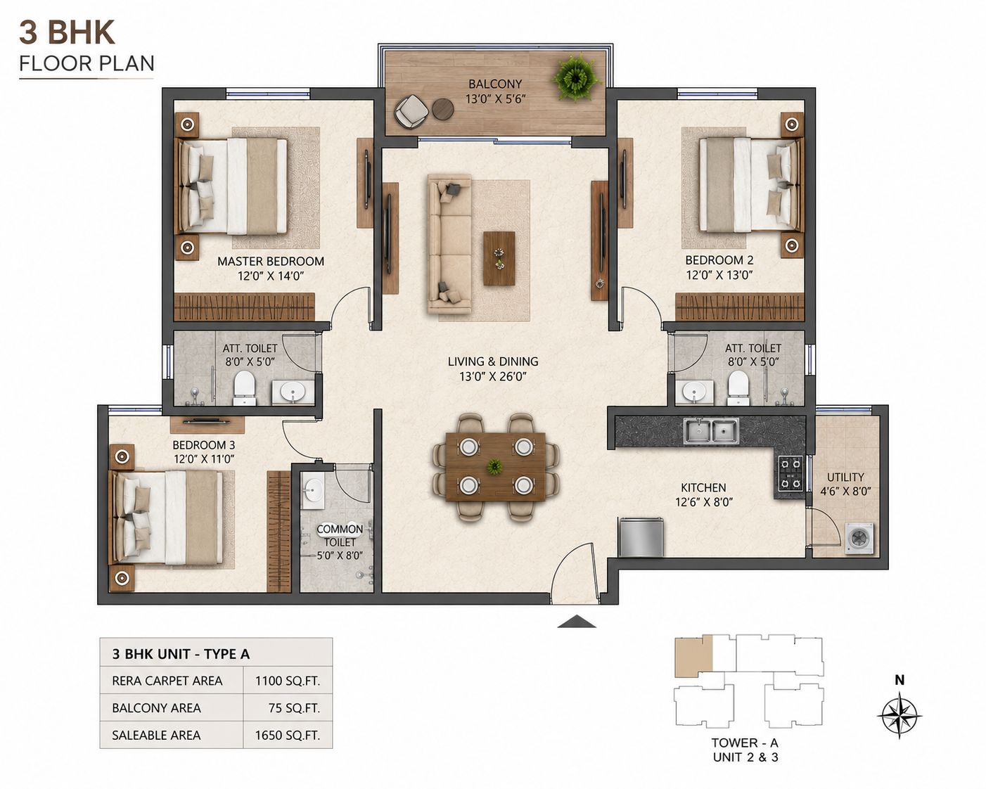 Layout